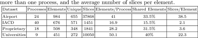 Figure 4 for Augmenting Modelers with Semantic Autocompletion of Processes