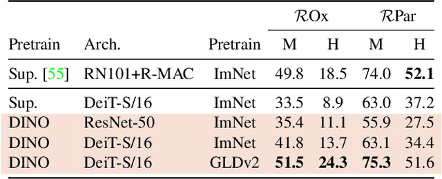 Figure 4 for Emerging Properties in Self-Supervised Vision Transformers