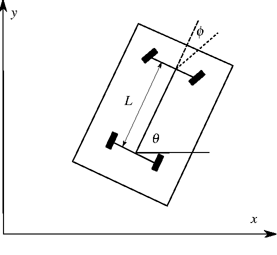 Figure 1 for Asymptotic Optimality of Rapidly Exploring Random Tree