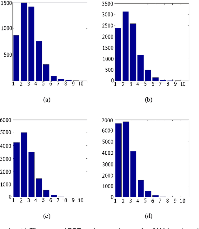 Figure 2 for Asymptotic Optimality of Rapidly Exploring Random Tree