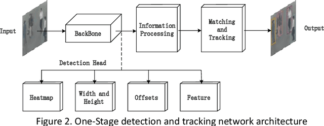 Figure 3 for Compensation Tracker: Data Association Method for Lost Object