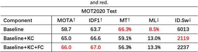 Figure 2 for Compensation Tracker: Data Association Method for Lost Object