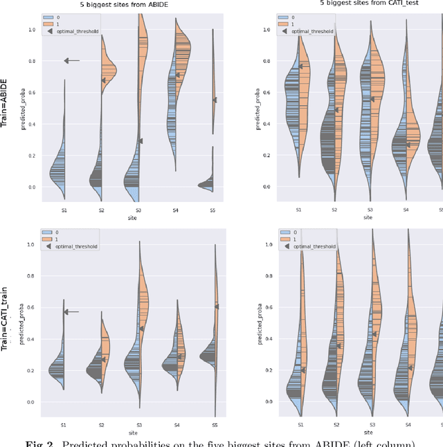 Figure 4 for Learning brain MRI quality control: a multi-factorial generalization problem