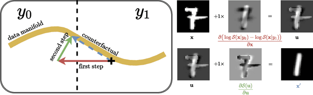 Figure 3 for Gradient-based Counterfactual Explanations using Tractable Probabilistic Models