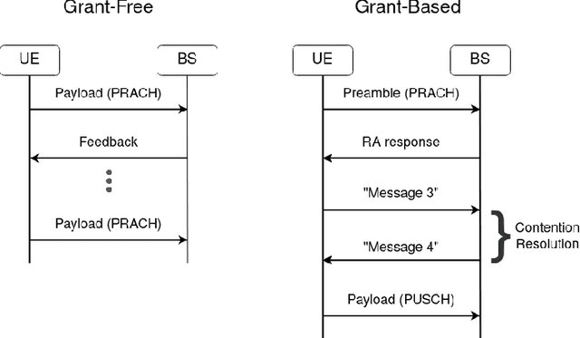Figure 1 for Reliability and User-Plane Latency Analysis of mmWave Massive MIMO for Grant-Free URLLC Applications