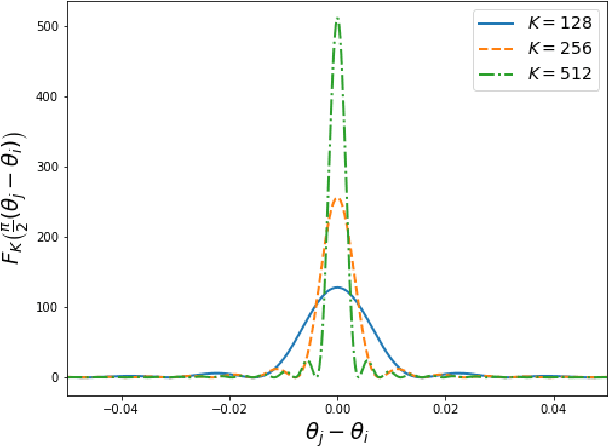 Figure 2 for Reliability and User-Plane Latency Analysis of mmWave Massive MIMO for Grant-Free URLLC Applications