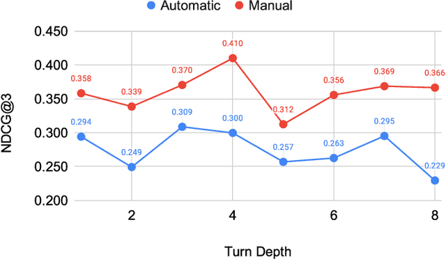 Figure 1 for TREC CAsT 2019: The Conversational Assistance Track Overview