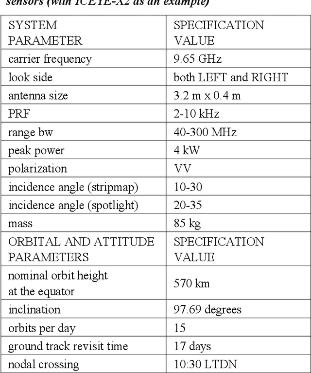 Figure 1 for ICEYE microsatellite SAR constellation status update: Evaluation of first commercial imaging modes