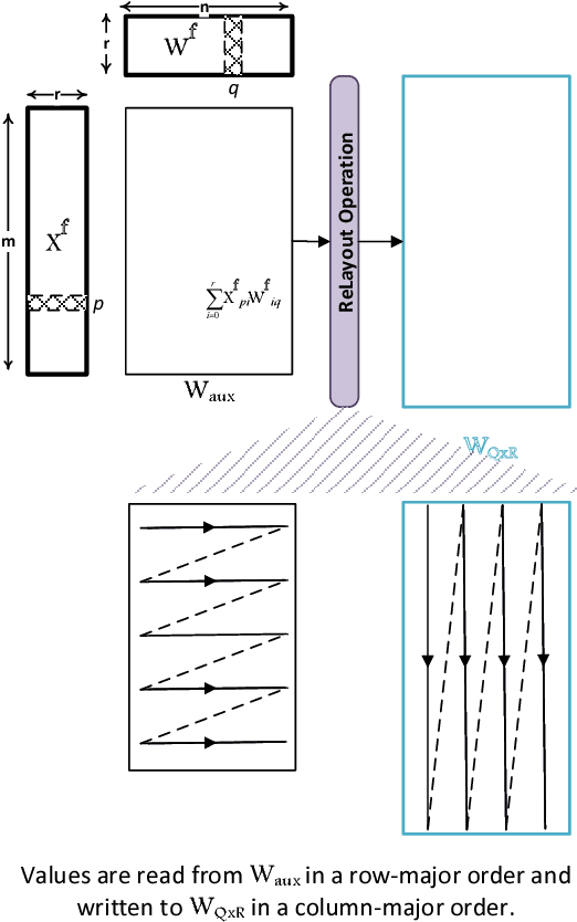 Figure 3 for DeepThin: A Self-Compressing Library for Deep Neural Networks