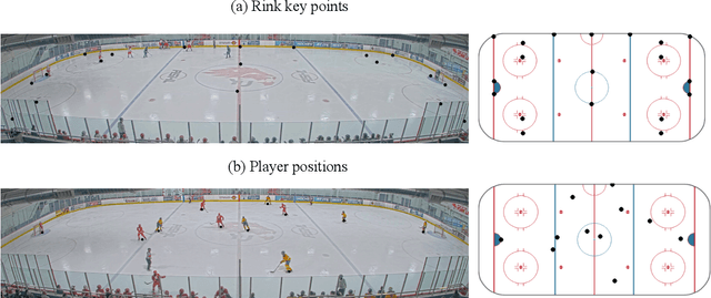Figure 3 for Contrastive Learning for Sports Video: Unsupervised Player Classification