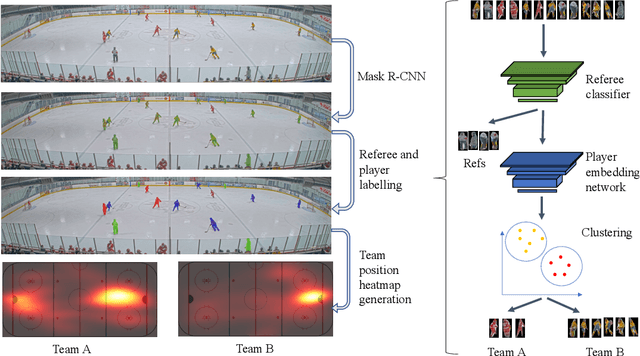 Figure 1 for Contrastive Learning for Sports Video: Unsupervised Player Classification