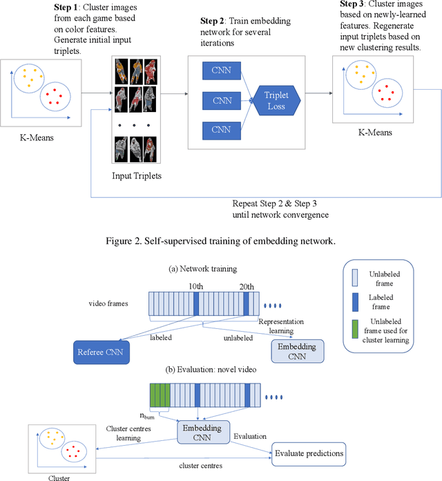 Figure 4 for Contrastive Learning for Sports Video: Unsupervised Player Classification