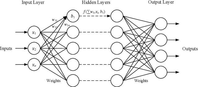 Figure 1 for EvilModel: Hiding Malware Inside of Neural Network Models