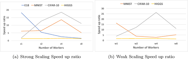 Figure 4 for Distributed Second-order Convex Optimization