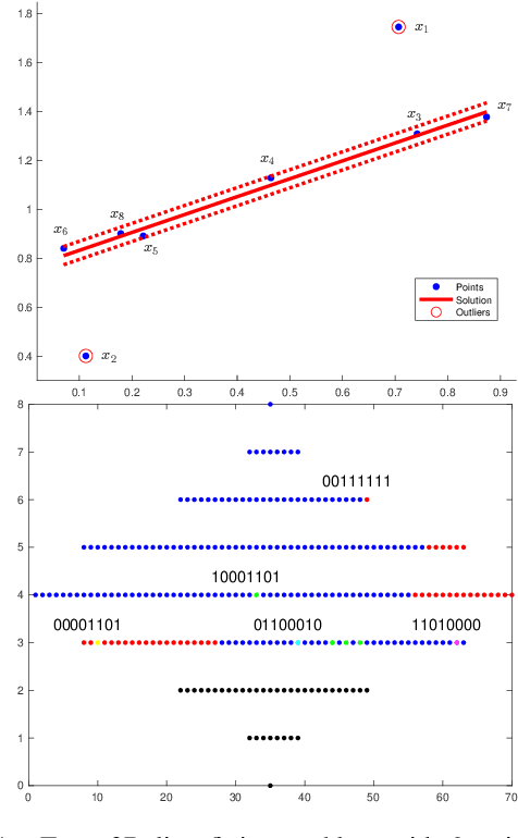 Figure 1 for Maximum Consensus by Weighted Influences of Monotone Boolean Functions