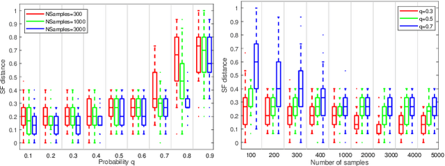 Figure 4 for Maximum Consensus by Weighted Influences of Monotone Boolean Functions