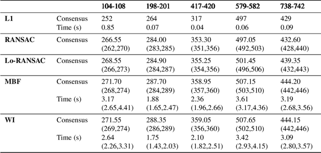 Figure 2 for Maximum Consensus by Weighted Influences of Monotone Boolean Functions