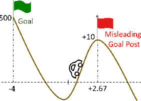 Figure 2 for On the Hidden Biases of Policy Mirror Ascent in Continuous Action Spaces
