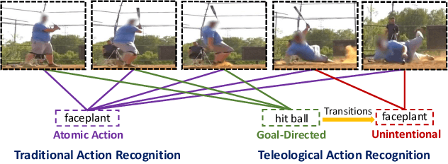 Figure 1 for Tragedy Plus Time: Capturing Unintended Human Activities from Weakly-labeled Videos