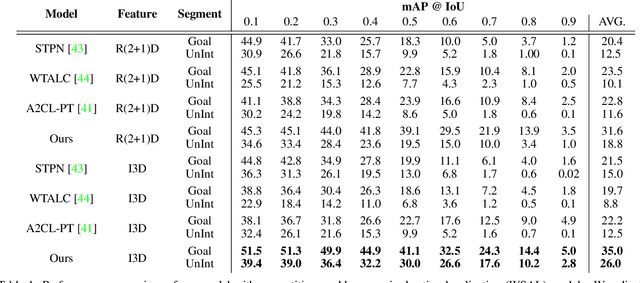 Figure 2 for Tragedy Plus Time: Capturing Unintended Human Activities from Weakly-labeled Videos