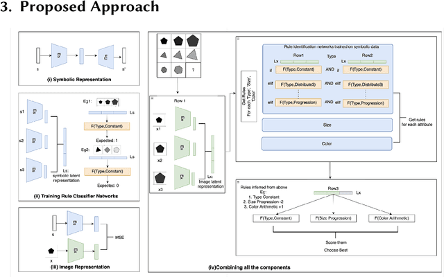 Figure 3 for Knowledge-based Analogical Reasoning in Neuro-symbolic Latent Spaces