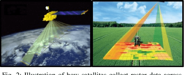 Figure 4 for SOMOSPIE: A modular SOil MOisture SPatial Inference Engine based on data driven decisions