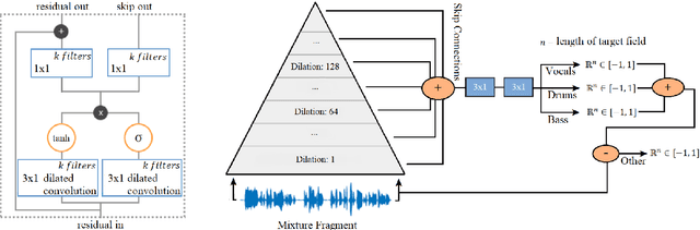 Figure 1 for End-to-end music source separation: is it possible in the waveform domain?