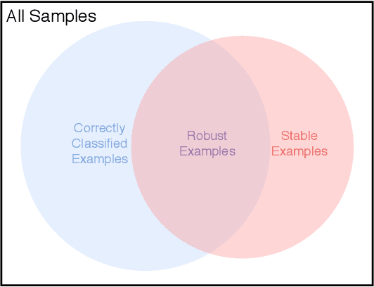 Figure 3 for Does Network Width Really Help Adversarial Robustness?