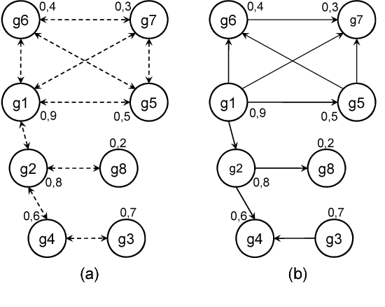 Figure 1 for Resolving Resource Incompatibilities in Intelligent Agents