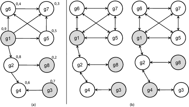 Figure 2 for Resolving Resource Incompatibilities in Intelligent Agents