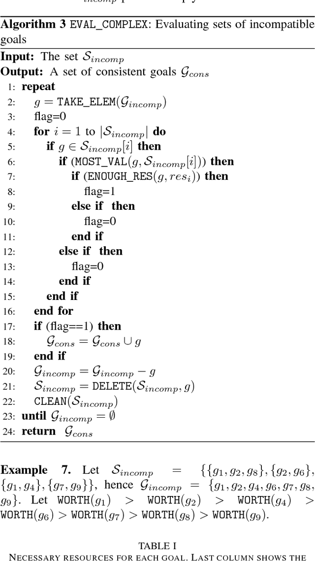 Figure 3 for Resolving Resource Incompatibilities in Intelligent Agents