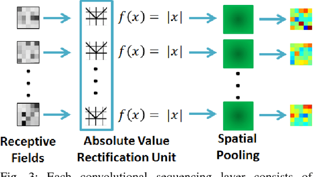 Figure 3 for Discovery Radiomics for Multi-Parametric MRI Prostate Cancer Detection