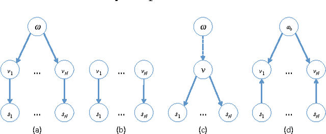 Figure 1 for The Structure of Signals: Causal Interdependence Models for Games of Incomplete Information