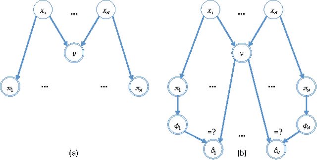 Figure 3 for The Structure of Signals: Causal Interdependence Models for Games of Incomplete Information