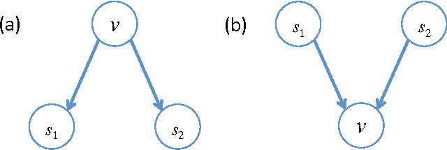 Figure 4 for The Structure of Signals: Causal Interdependence Models for Games of Incomplete Information