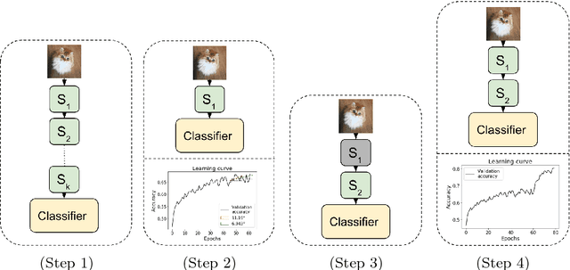 Figure 1 for Incremental Training of Deep Convolutional Neural Networks