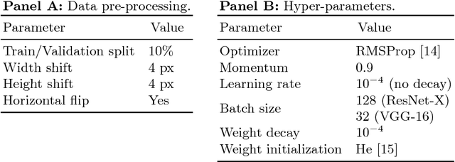 Figure 2 for Incremental Training of Deep Convolutional Neural Networks