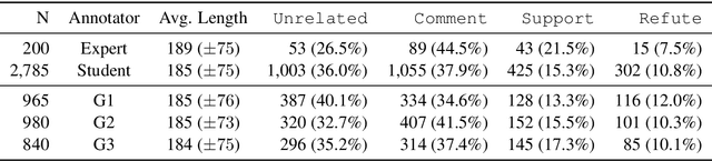 Figure 4 for Investigating label suggestions for opinion mining in German Covid-19 social media