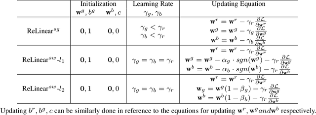 Figure 2 for Expressivity and Trainability of Quadratic Networks