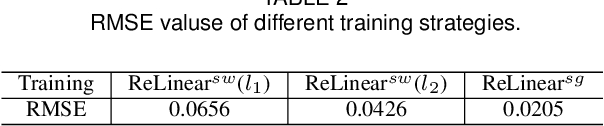 Figure 4 for Expressivity and Trainability of Quadratic Networks