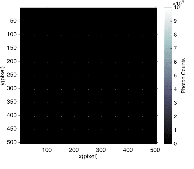 Figure 1 for Field Distortion Model Based on Fredholm Integral