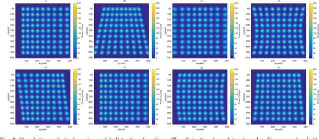 Figure 4 for Field Distortion Model Based on Fredholm Integral