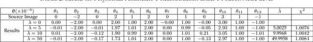Figure 3 for Field Distortion Model Based on Fredholm Integral