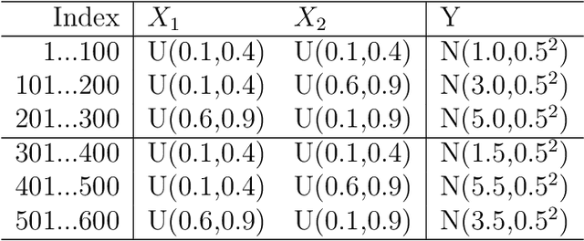 Figure 3 for BET: Bayesian Ensemble Trees for Clustering and Prediction in Heterogeneous Data