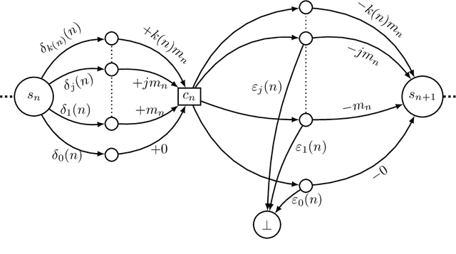 Figure 2 for Strategy Complexity of Mean Payoff, Total Payoff and Point Payoff Objectives in Countable MDPs