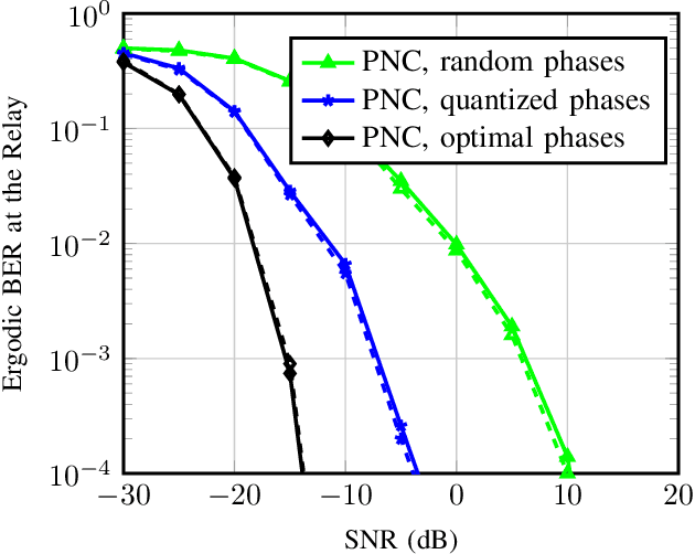 Figure 2 for Wireless Network Coding with Intelligent Reflecting Surfaces
