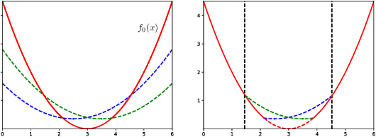 Figure 1 for Optimal Query Complexity of Secure Stochastic Convex Optimization