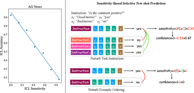 Figure 1 for On the Relation between Sensitivity and Accuracy in In-context Learning