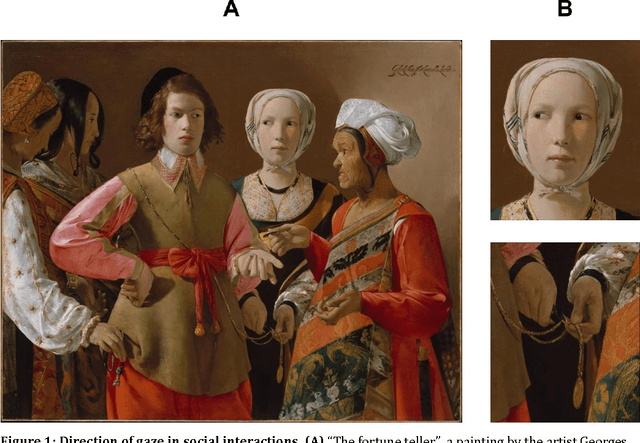 Figure 1 for Measuring and modeling the perception of natural and unconstrained gaze in humans and machines
