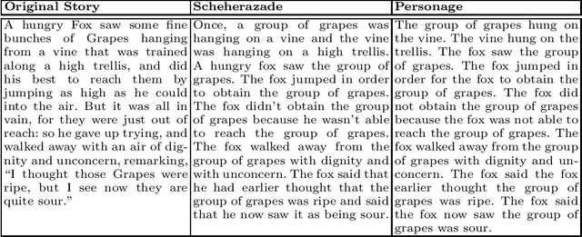 Figure 1 for Generating Different Story Tellings from Semantic Representations of Narrative